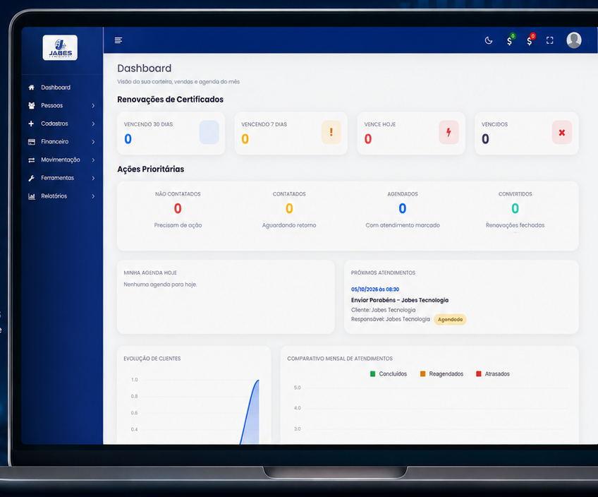 Dashboard Jabes CertControl